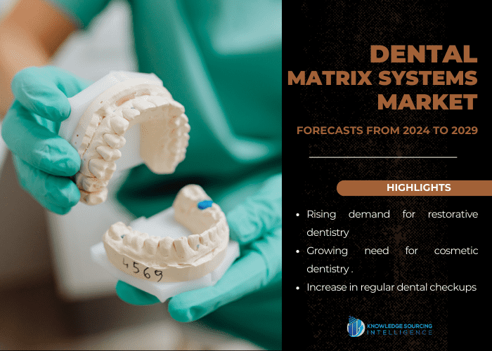 dental matrix systems market